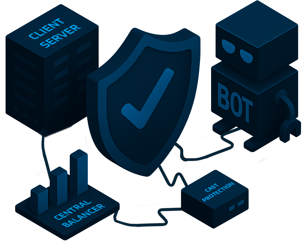Anti-BOT